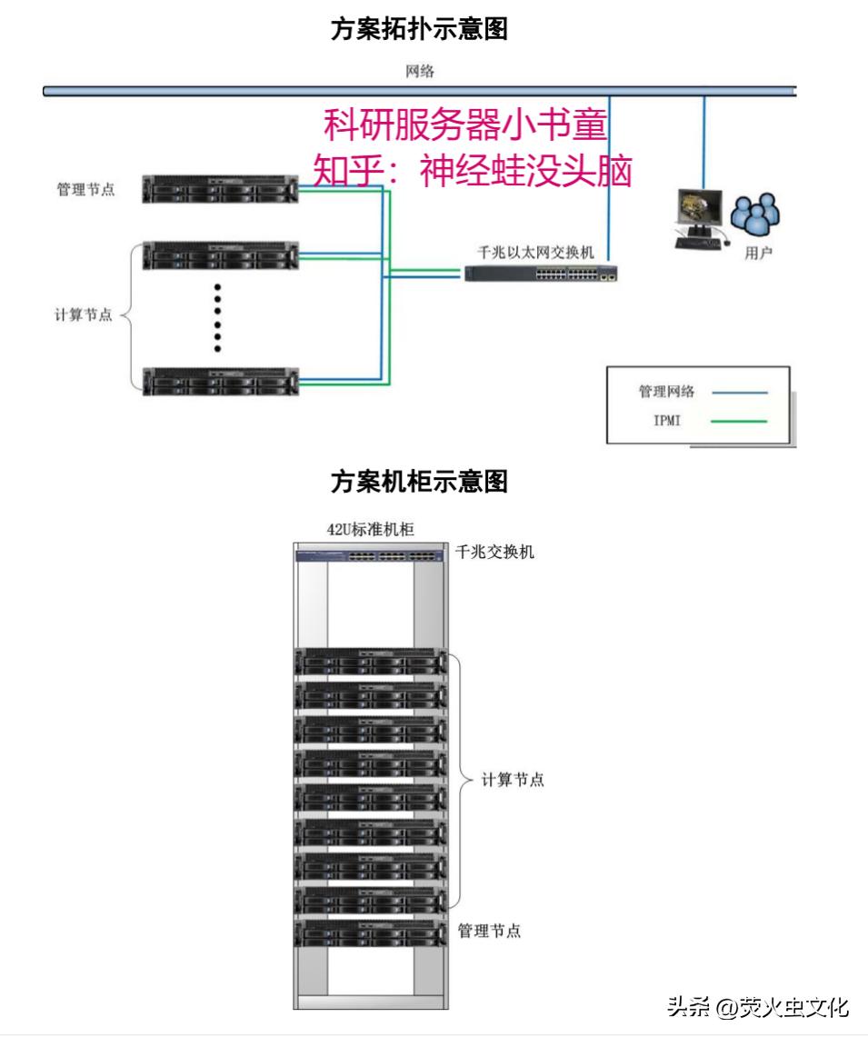 2023基因测序、生物信息分析平台工作站、服务器集群硬件配置推荐