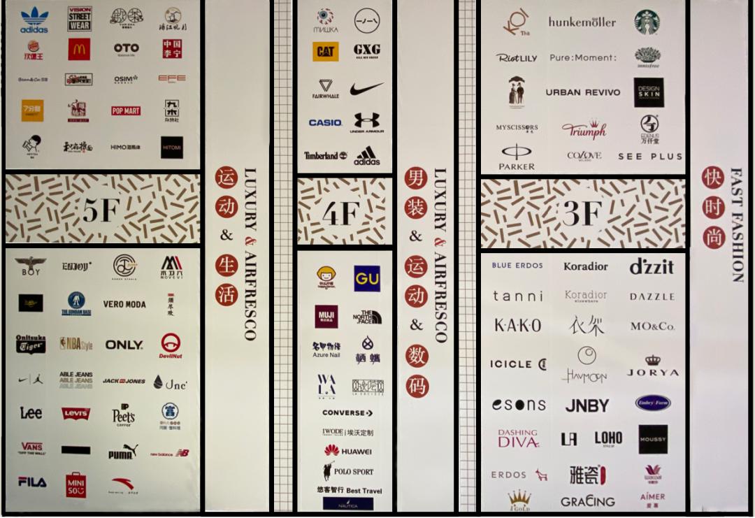 商圈调研规划报告,商圈的市场调研报告