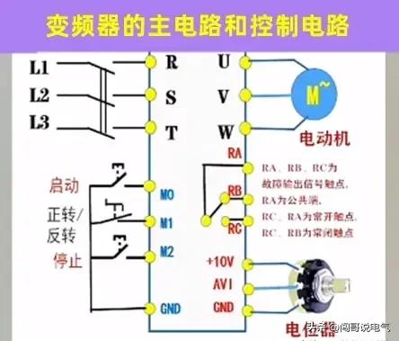 电工知识分享电路开关,电工百宝箱汇川变频器