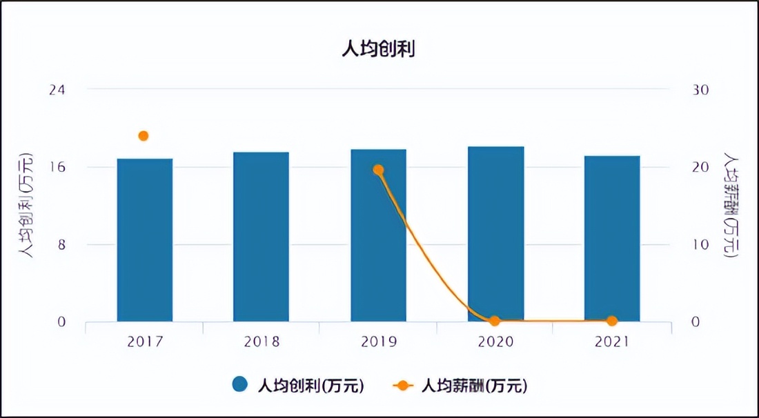 美的收缩背后价格战优势在消失人效低品控差增长赢了规模输了质量