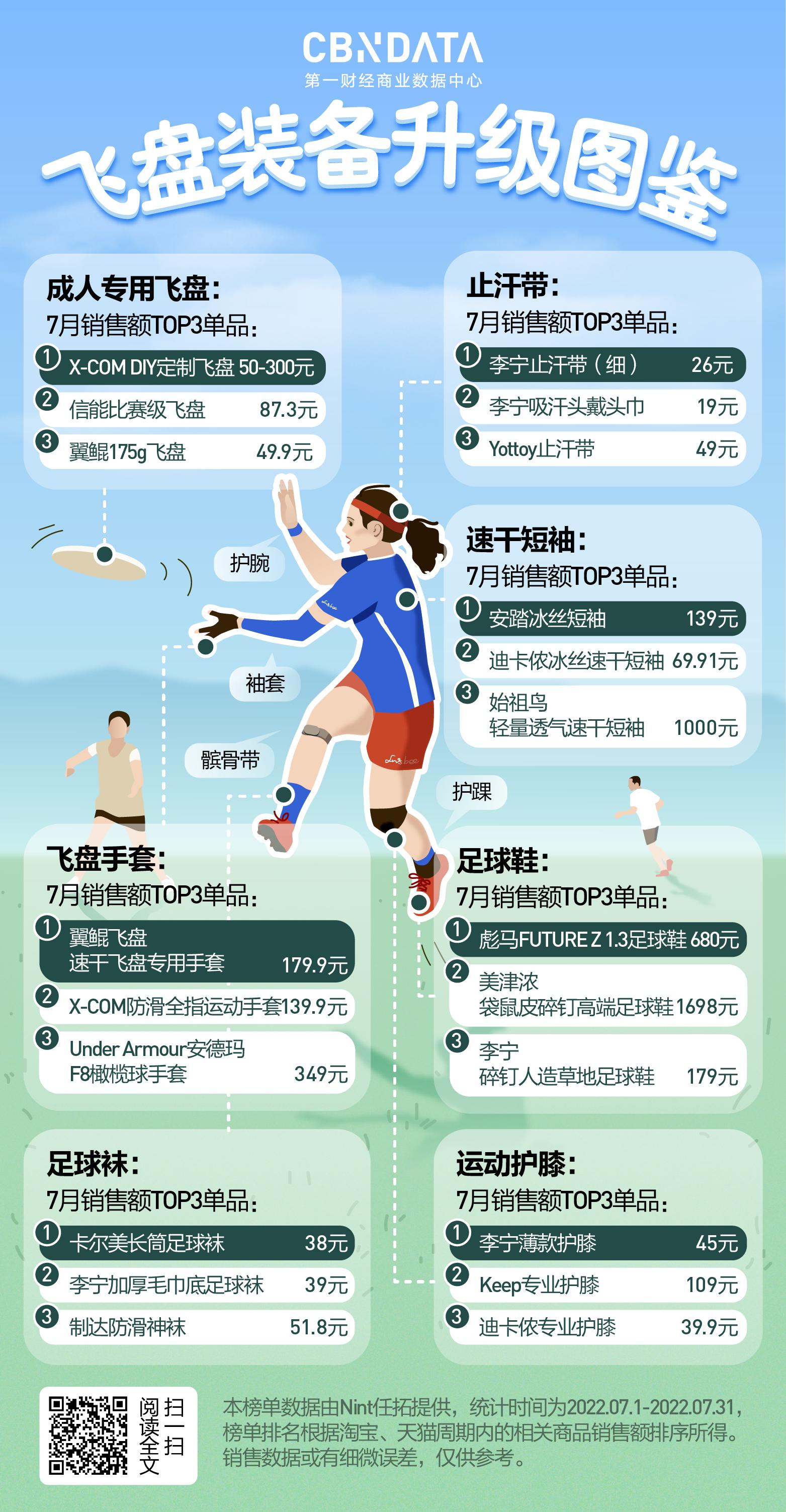 飞盘需要什么装备,飞盘装备推荐