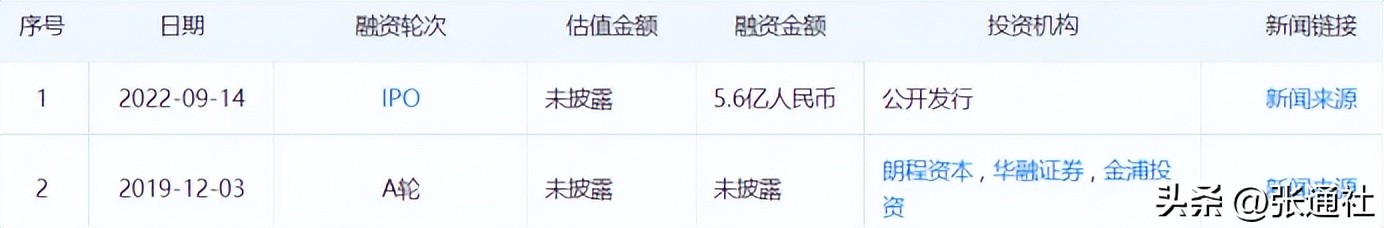 张江高科技园区有哪些上市公司,张江高科上市模式