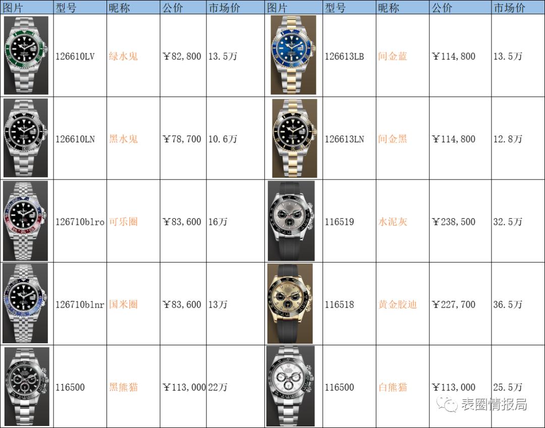 表圈最新资讯,情报局24年1月24日带货榜