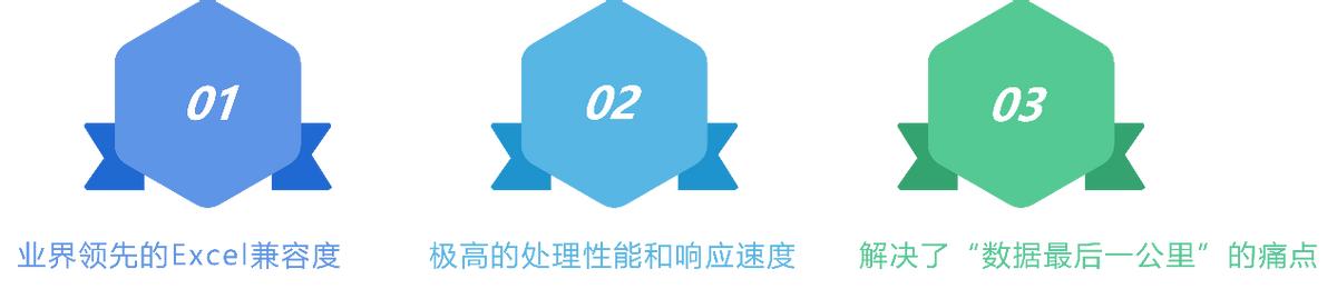 spreadjs应用,spreadjs开源