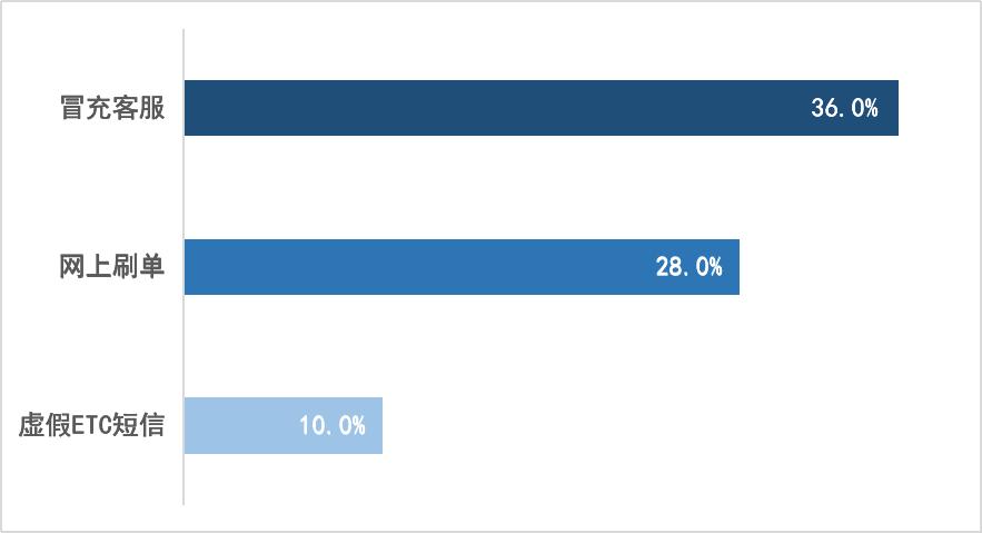 电诈情况通报,电诈最新报道