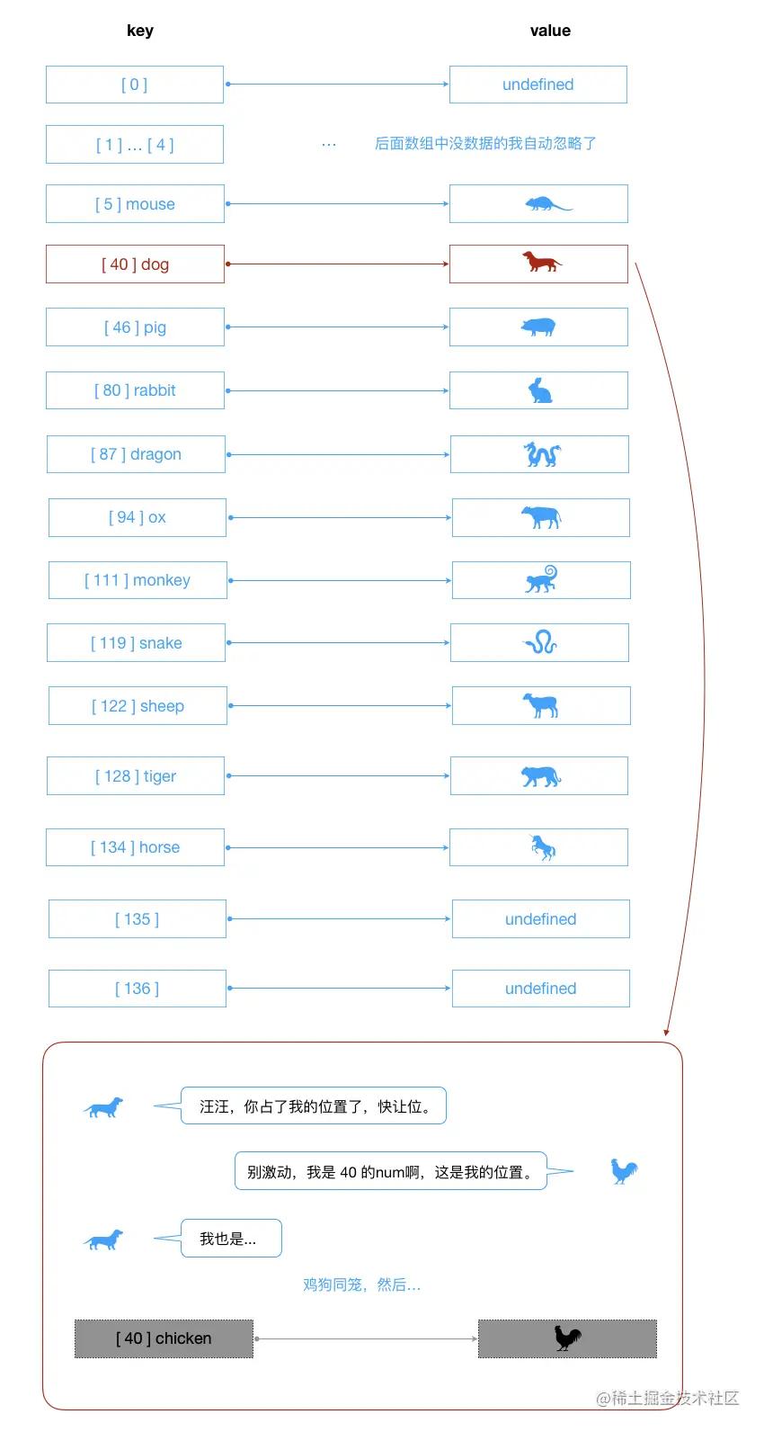 导师制工作计划,导师计划