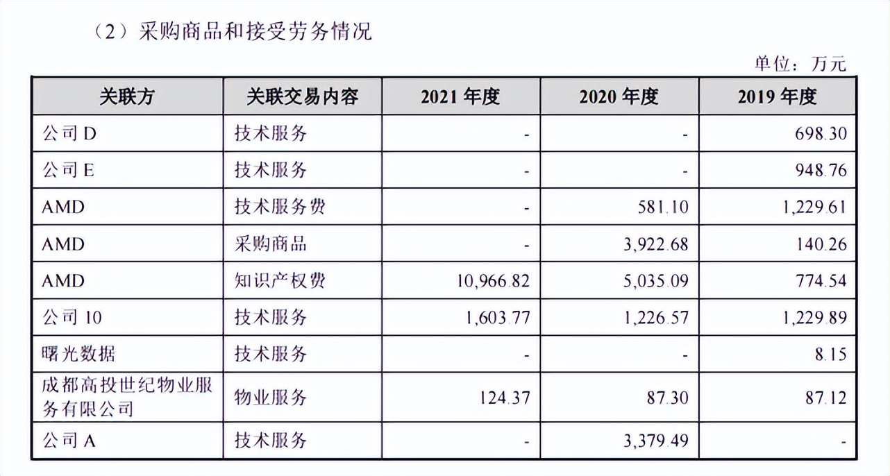 一颗cpu利润,一颗cpu