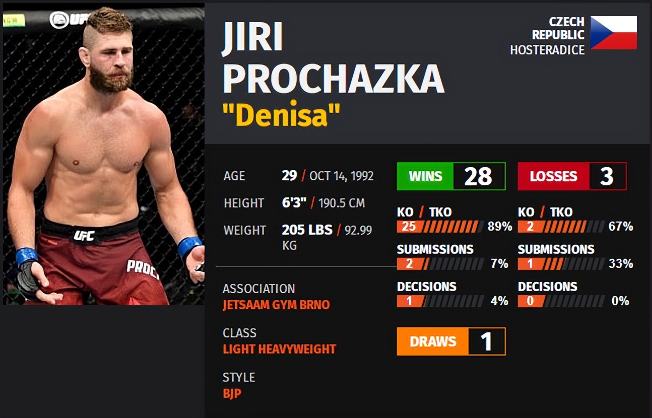 ufc275现场解说,ufc275战况