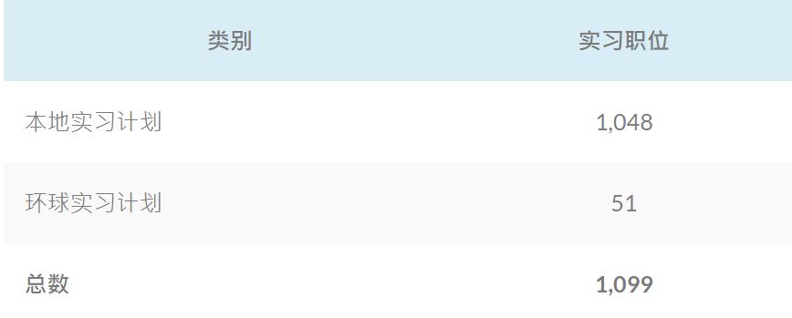 香港恒生大学水平怎么样？