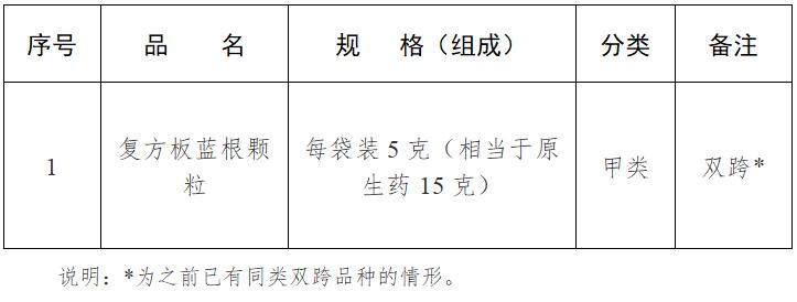 国家药监局：药店销售33种药，不用处方了