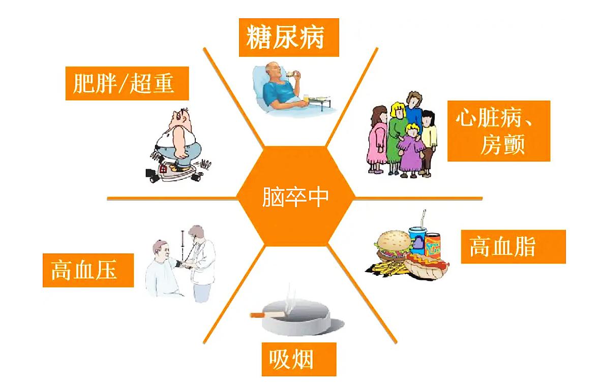 脑卒中最佳预防方法,脑卒中发病早期的护理措施