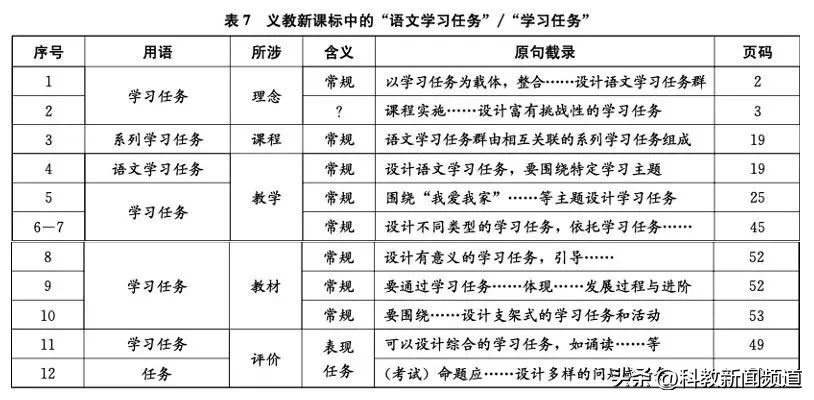 深度丨王荣生：“语文学习任务”的含义——语文课程标准文本中的关键词