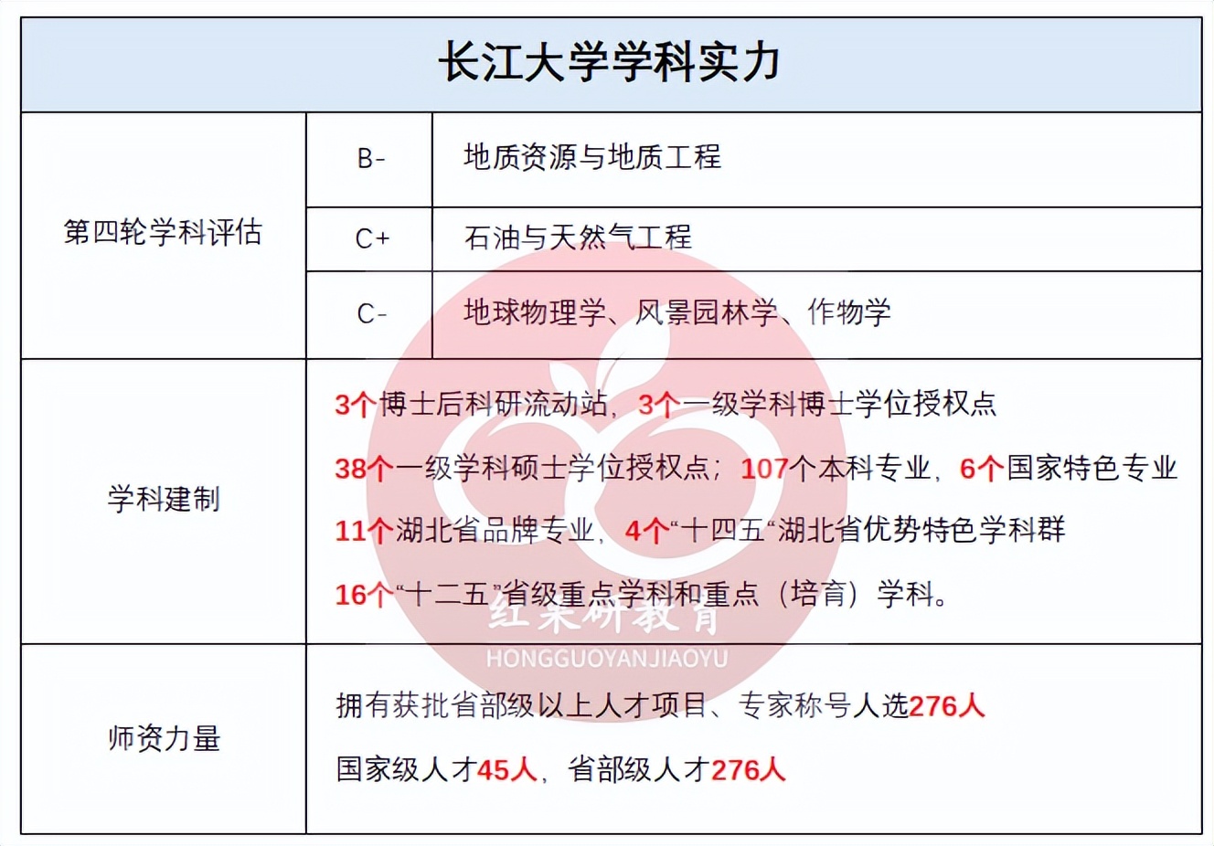 这15所高校去年报考人数超2万,2023涨幅位次最多大学