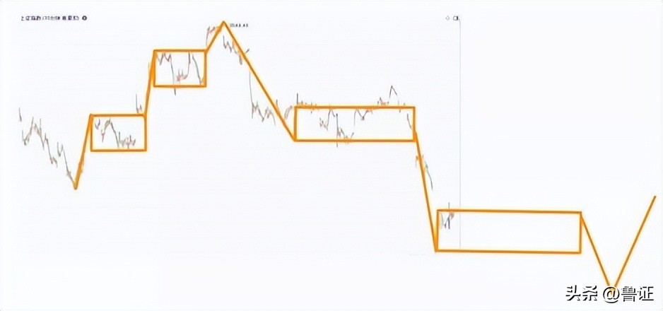 缠论解析大盘走势,缠论解盘日线走势