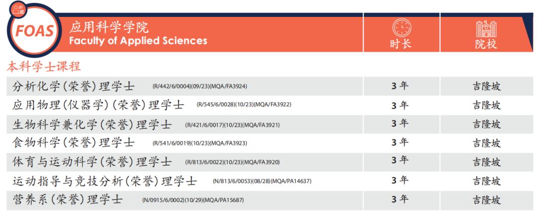 54年历史,毕业生超30万的拉曼理工大学!