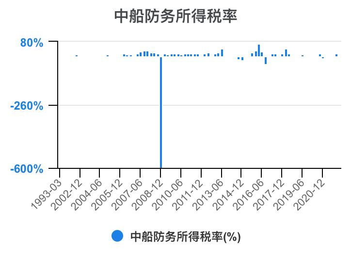 2023年中船防务财报,中船防务完整视频