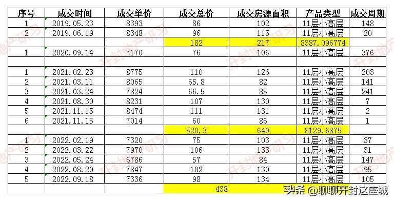集英街个人二手房,集英街未来湖滨花园二手房