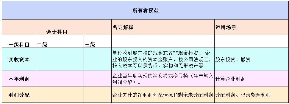 秒懂大白话会计科目表,大白话教你秒懂会计科目