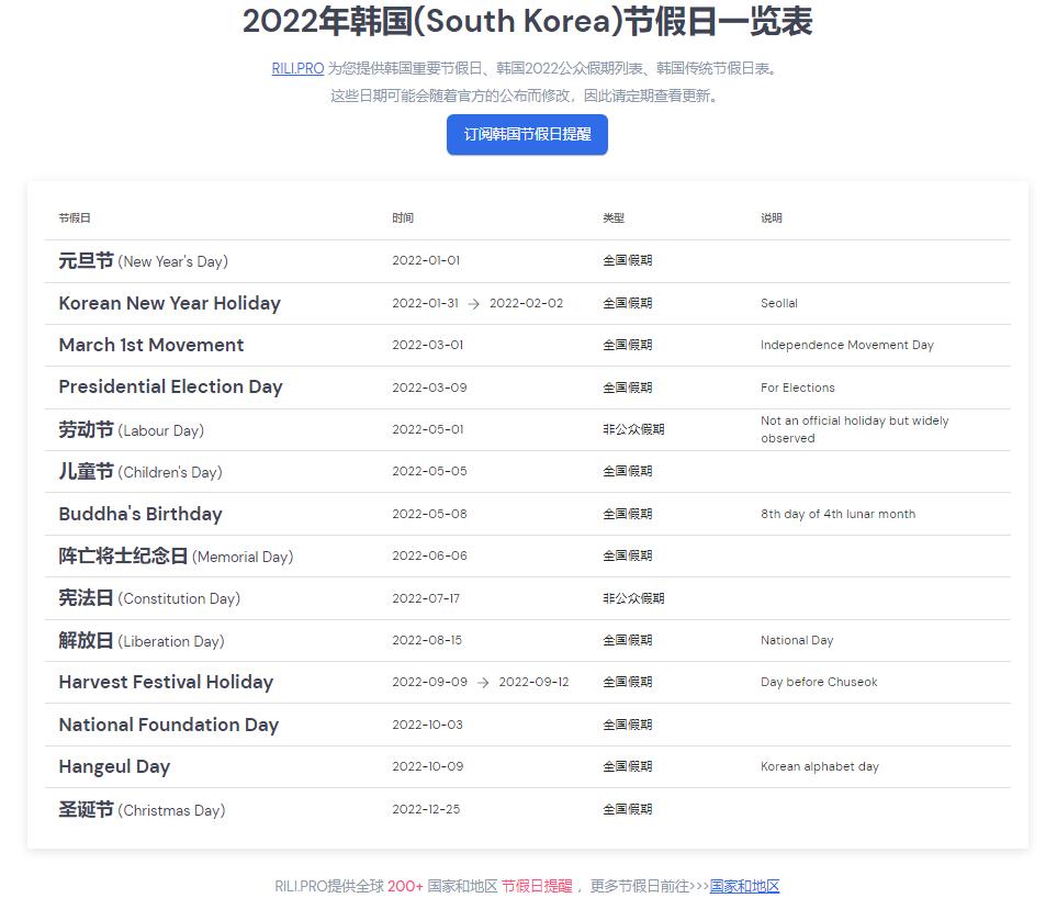 韩国法定节假日多少天,韩国节假日放假