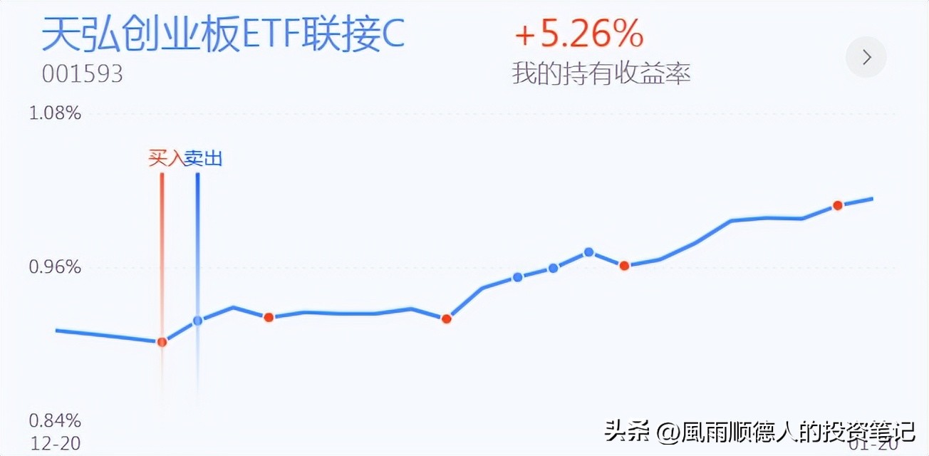 恒生指数操作建议走势分析,恒生科技大涨可以入场布局了吗