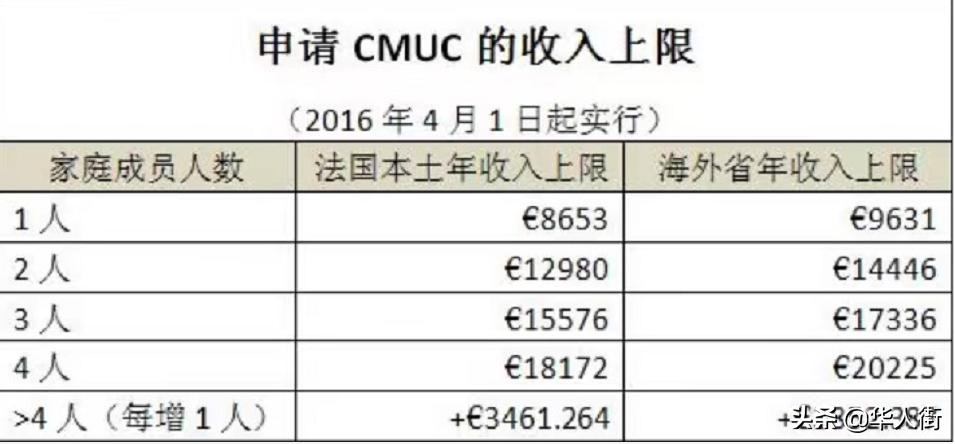 在法国看病是全免医疗吗,法国哪一年免费医疗