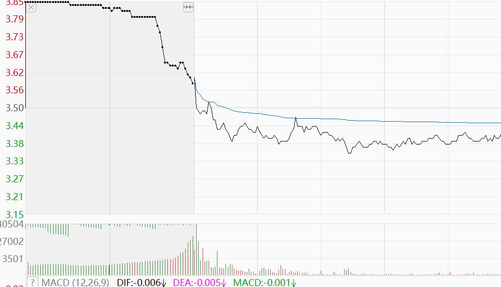 集合竞价阶段操作视频,尾盘集合竞价与早盘集合竞价区别