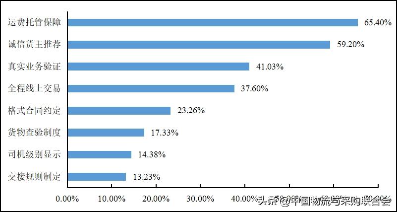 货车司机从业现状,2022年货车司机数量