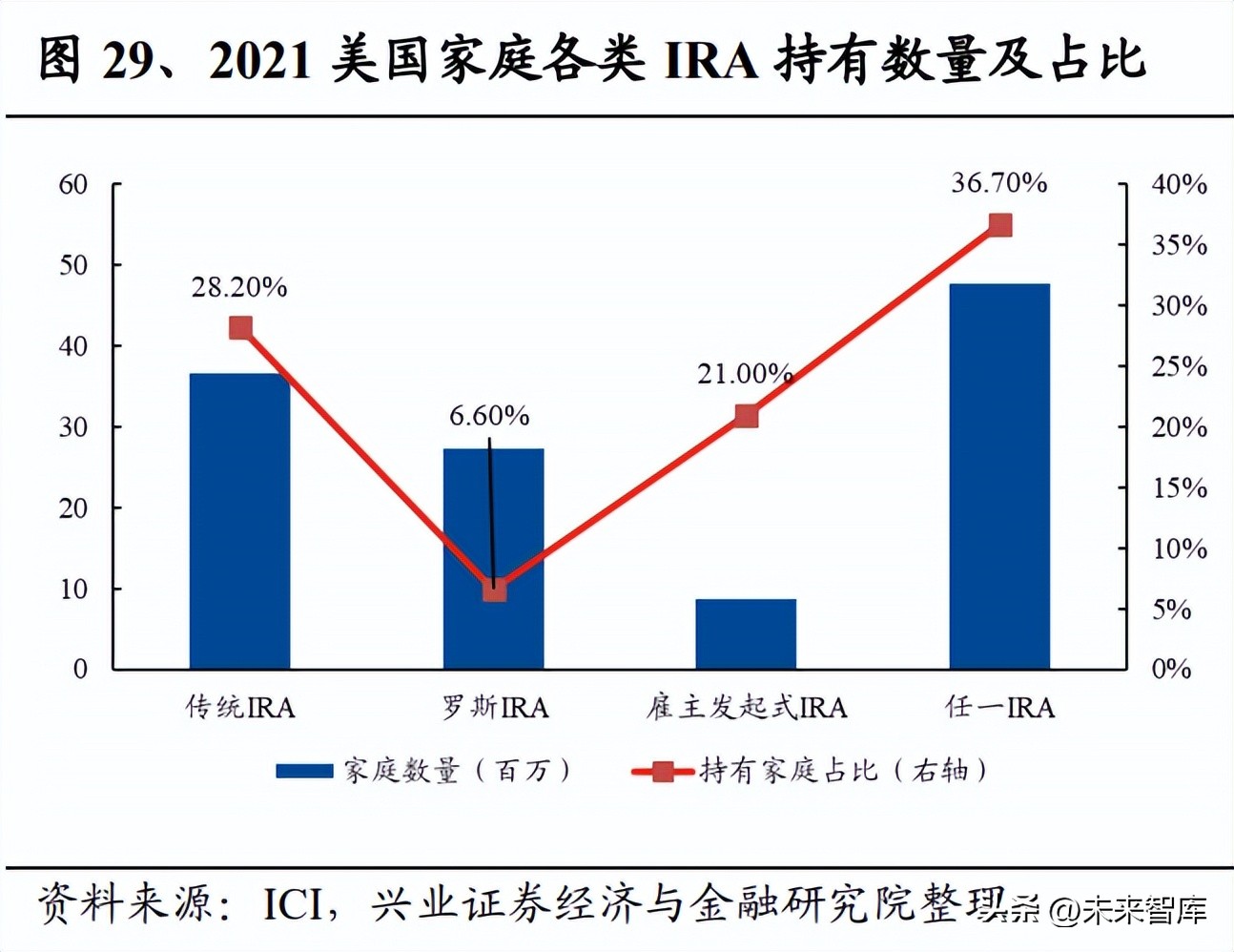 养老目标基金与fof的区别,养老目标基金最新政策动态