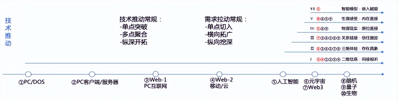 陆奇创业分享100例,陆奇创业价值本质