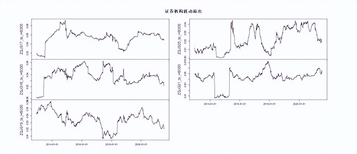 双向开放对证券机构的波动溢出风险，有什么具体的影响？