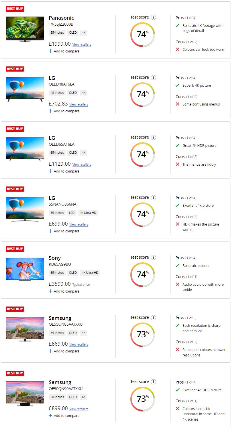 英国测评出五大电视机品牌,韩国原装电视哪款最好