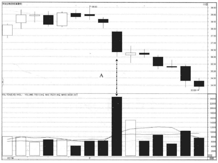a股几月份炒股最好炒,a股散户炒股常用思维方法