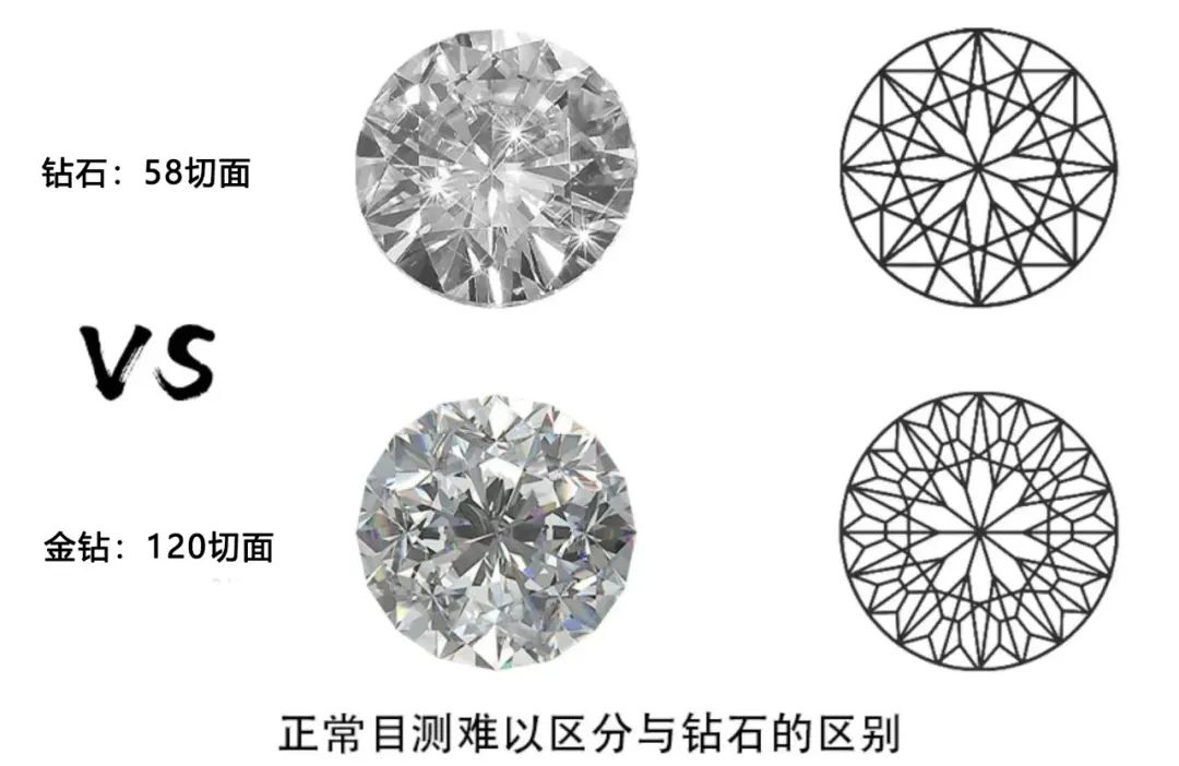 黄金点钻工艺的卖点,解密黄金纯度