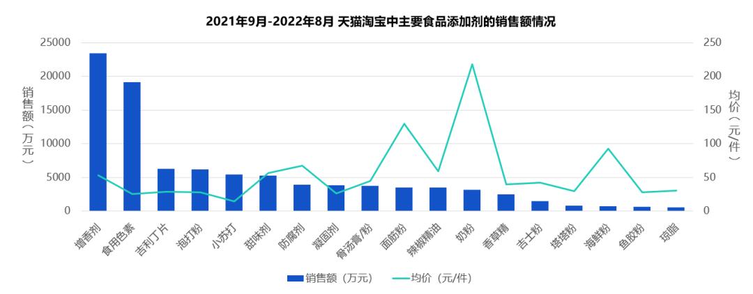 食品专家谈海克斯科技,这次海克斯科技对零食行业的冲击