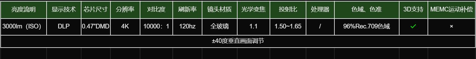 1-2千元投影仪推荐,5-6千投影仪买哪款好