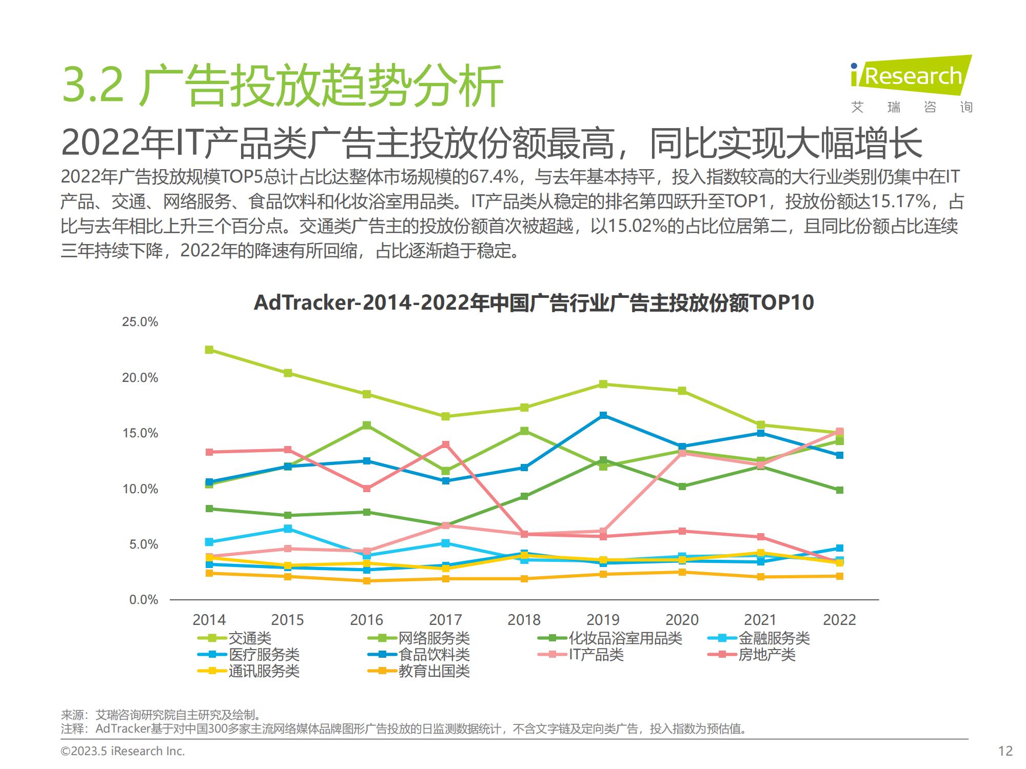 2020年q1中国家电市场报告,2023q1中国手机销量