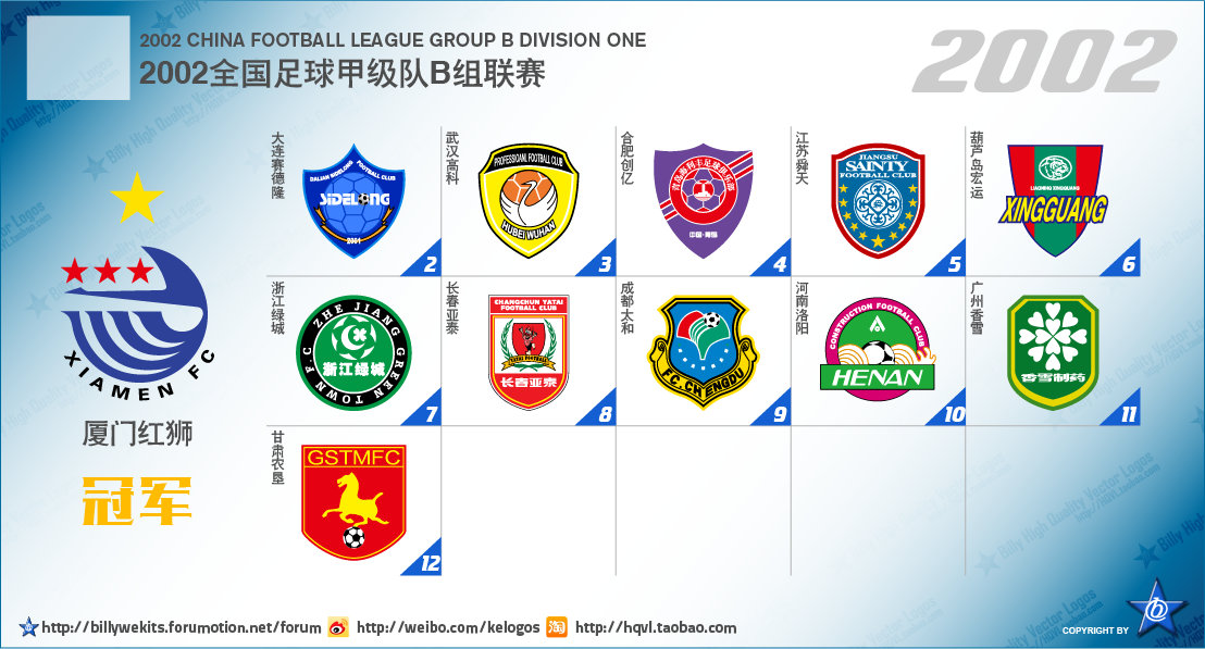 中国足球乙级联赛最新排名,中国次级联赛