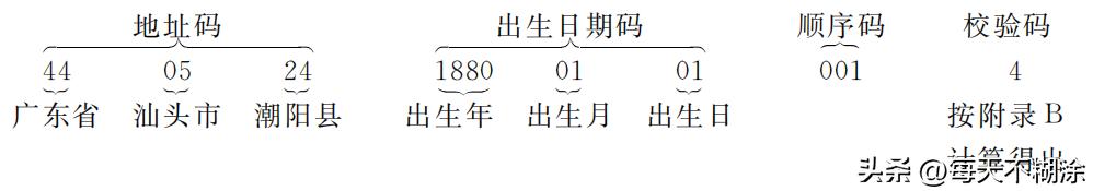 身份证必须知道的知识,关于身份证大家都了解吗