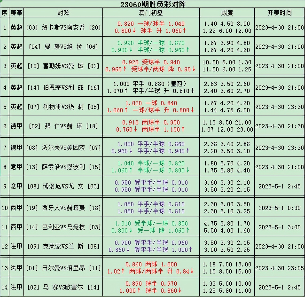 新浪胜负彩23060期推荐汇总,胜负彩17116期冷门提点