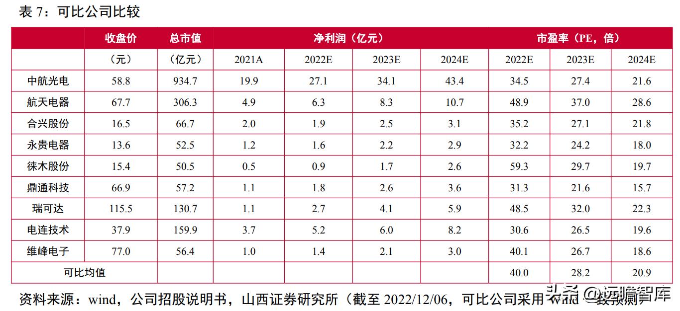 国内通信连接器龙头企业,维峰电子连接器有技术含量吗