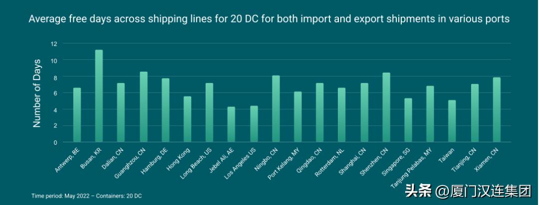 选错港口，一个箱子要多交上万滞期费！面对施压，达飞宣布降价