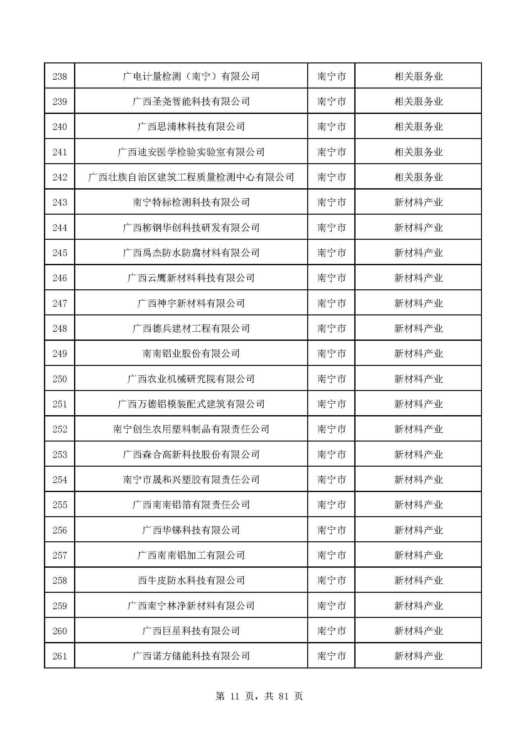 广西计划重点培育千亿级企业,广西重点支持企业名单