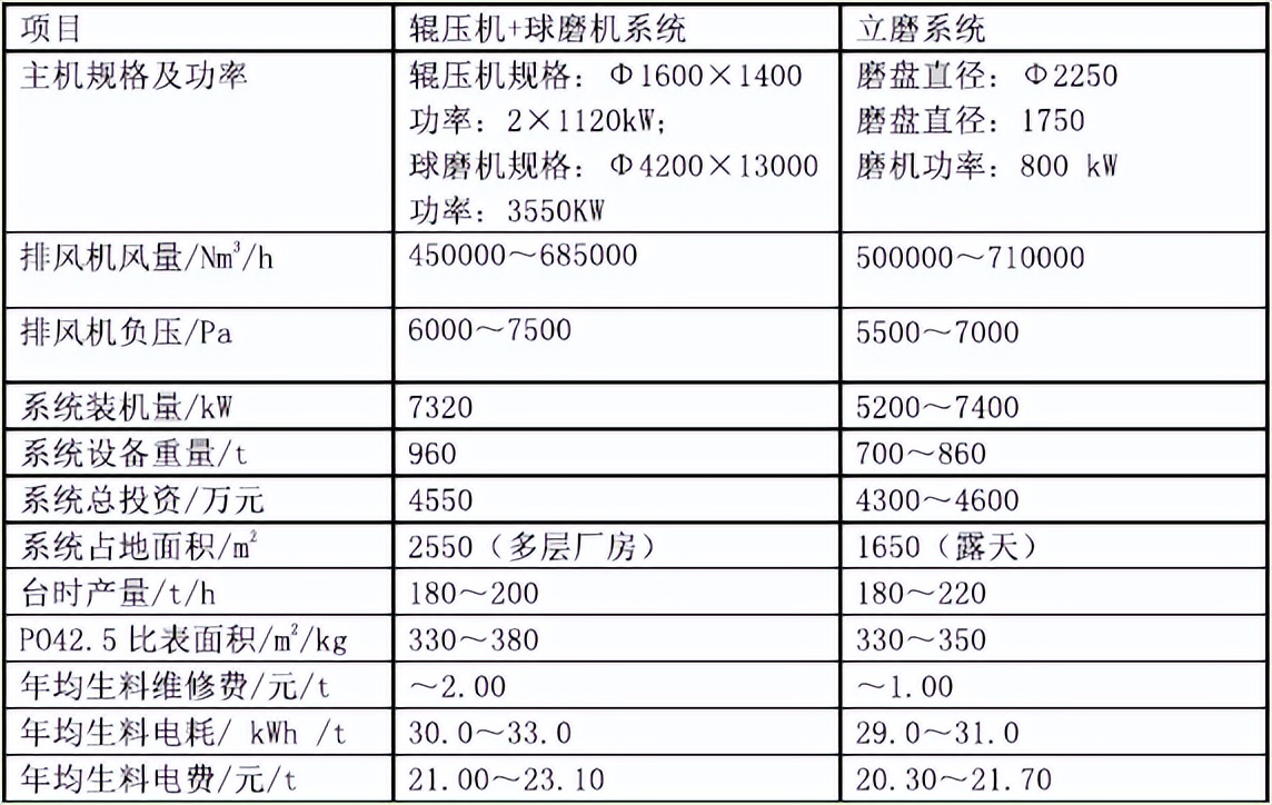 中国水泥工业发展历史感想,水泥工业在中国的重要性