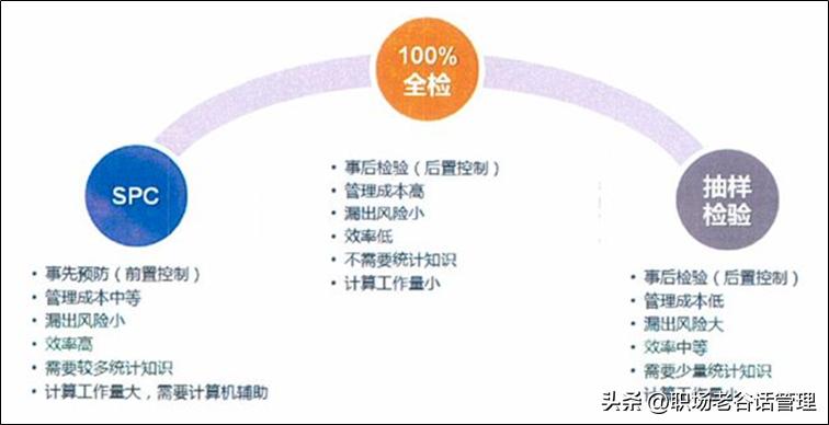 ts质量管理体系三大审核,ts核心工具指哪些