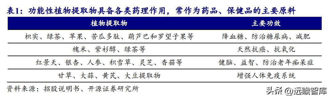 天然黄酮提取“小巨人”，欧康医药：推进中草药融入主流市场