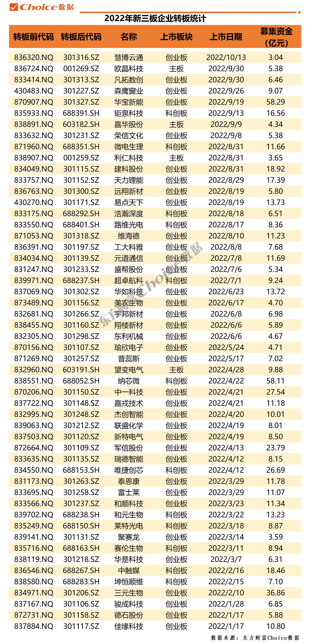 券商新三板业务排名,新三板前十大券商排名