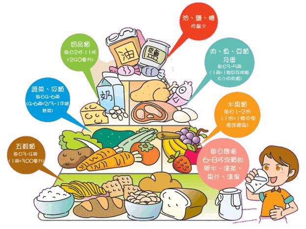 心脏血管堵不堵怎么查,心脏血管堵没堵跑跑就知道了