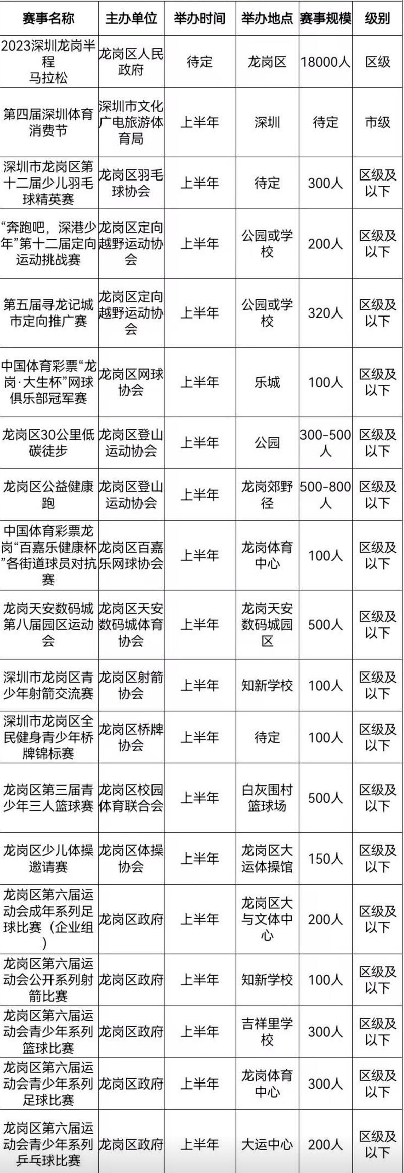 2024年深圳举办的体育赛事,300余项全民健身赛事活动