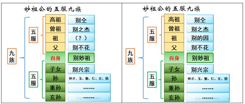 湖北仙桃沔阳人胡姓族谱,沔阳姓氏排名前十