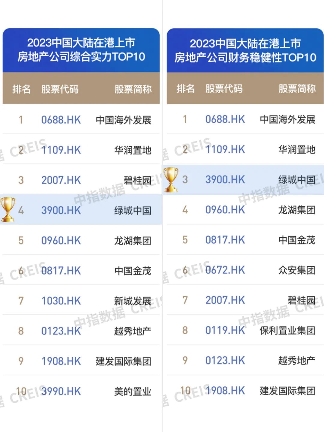 绿城地产综合实力排行榜,十大绿城排名